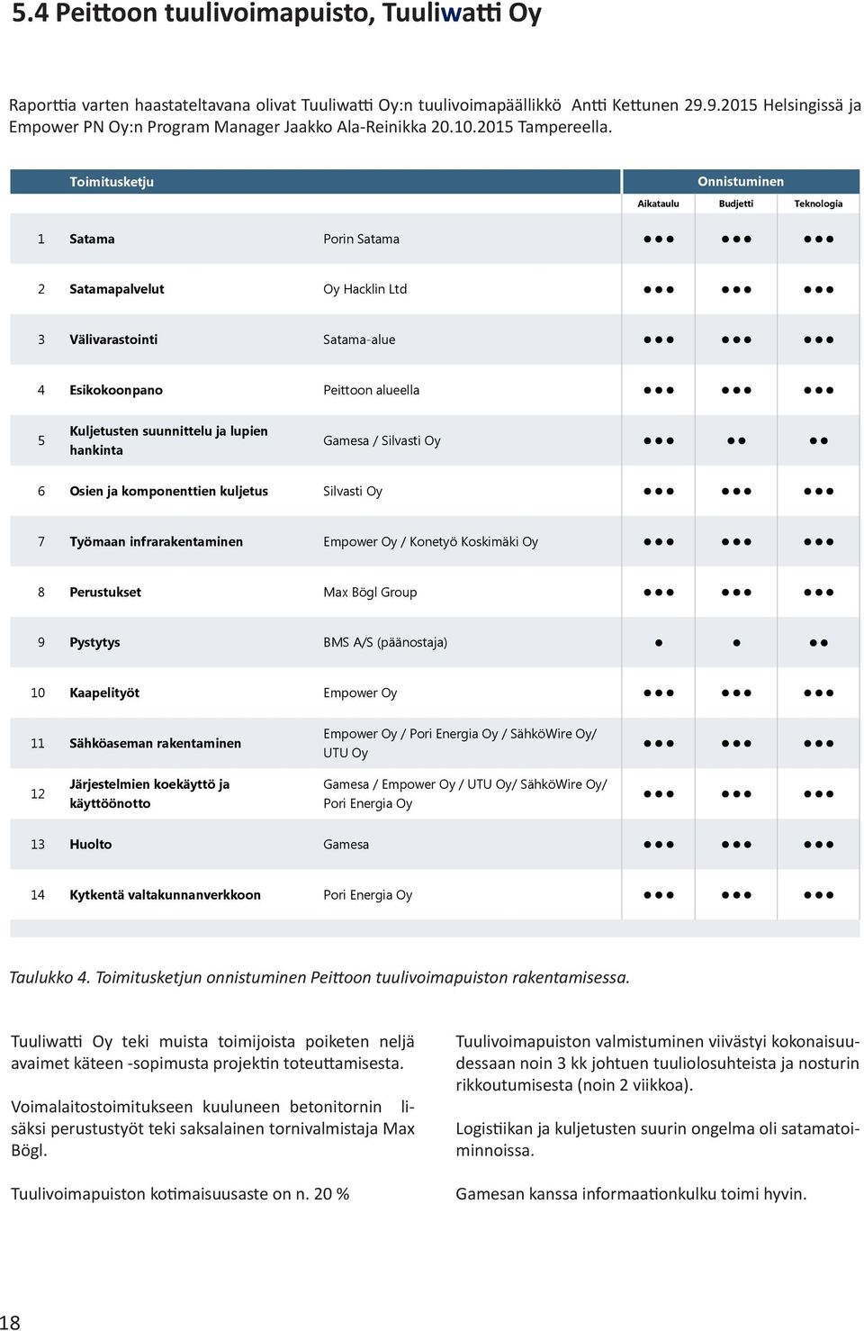 Toimitusketju Onnistuminen Aikataulu Budjetti Teknologia 1 Satama Porin Satama 2 Satamapalvelut Oy Hacklin Ltd 3 Välivarastointi Satama-alue 4 Esikokoonpano Peittoon alueella 5 Kuljetusten