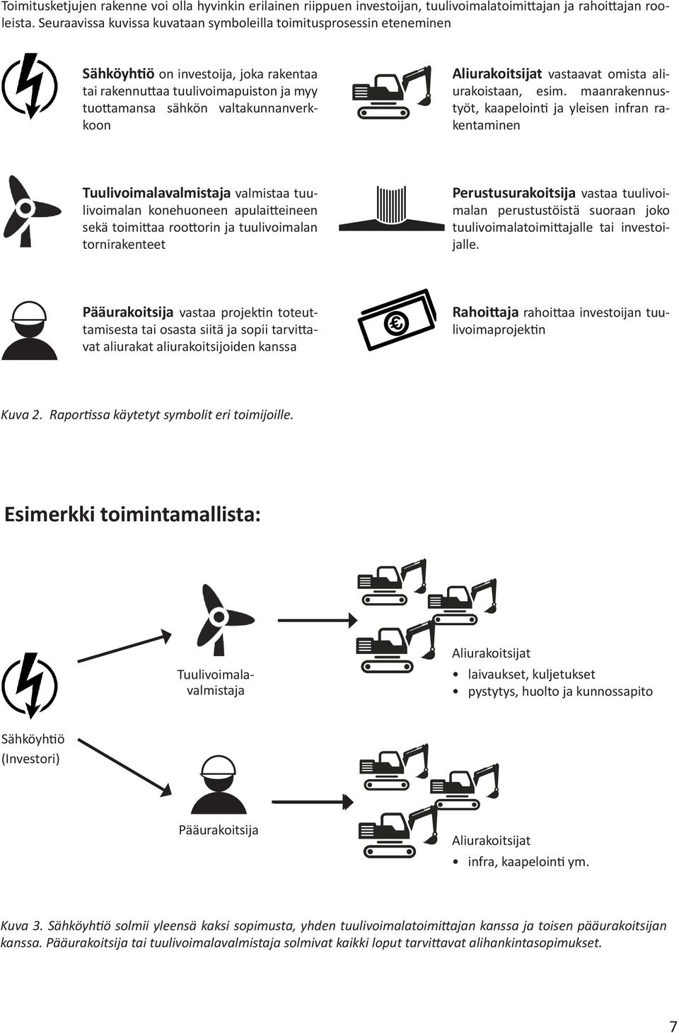 Aliurakoitsijat vastaavat omista aliurakoistaan, esim.