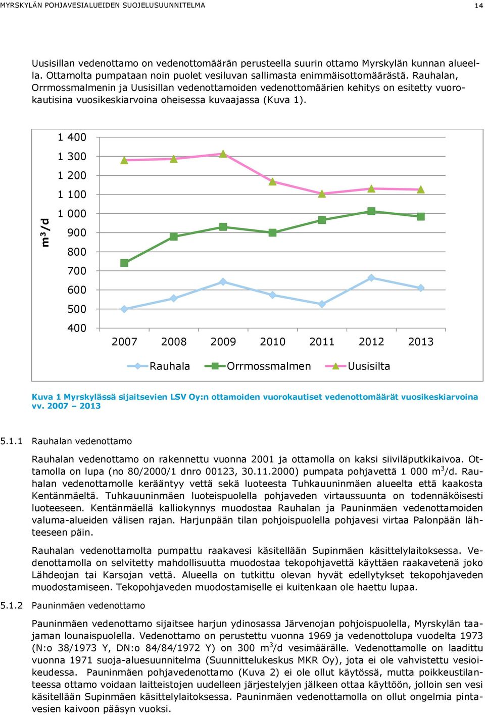 Rauhalan, Orrmossmalmenin ja Uusisillan vedenottamoiden vedenottomäärien kehitys on esitetty vuorokautisina vuosikeskiarvoina oheisessa kuvaajassa (Kuva 1).