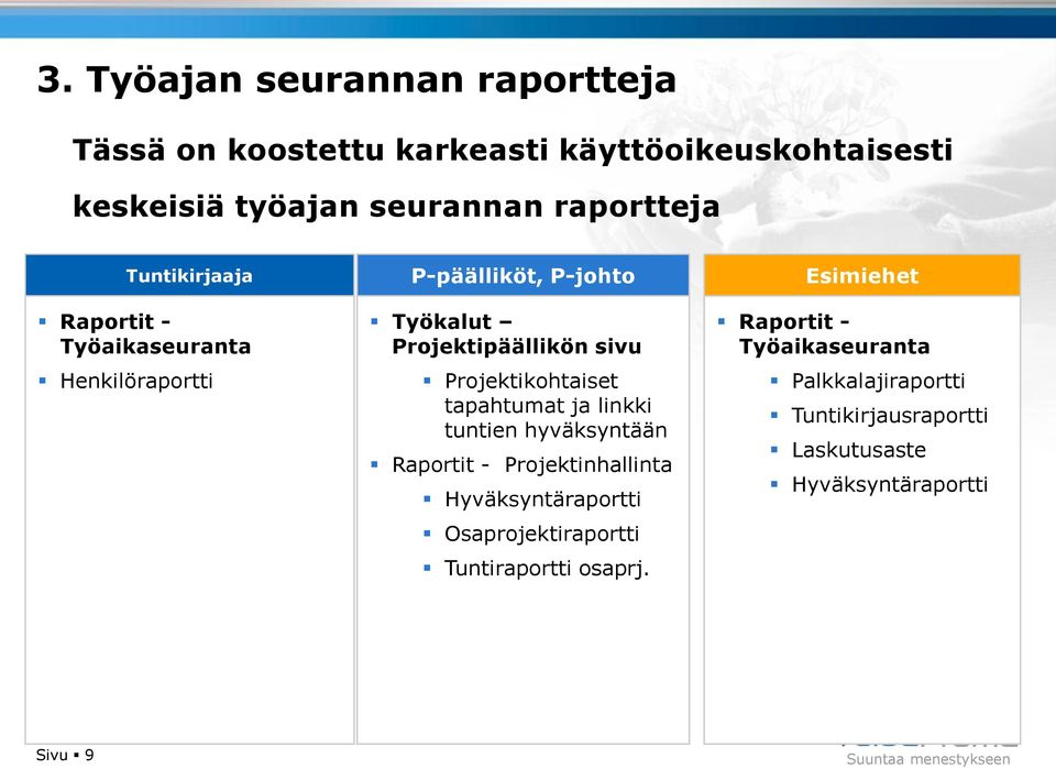 Projektikohtaiset tapahtumat ja linkki tuntien hyväksyntään Raportit - Projektinhallinta Hyväksyntäraportti