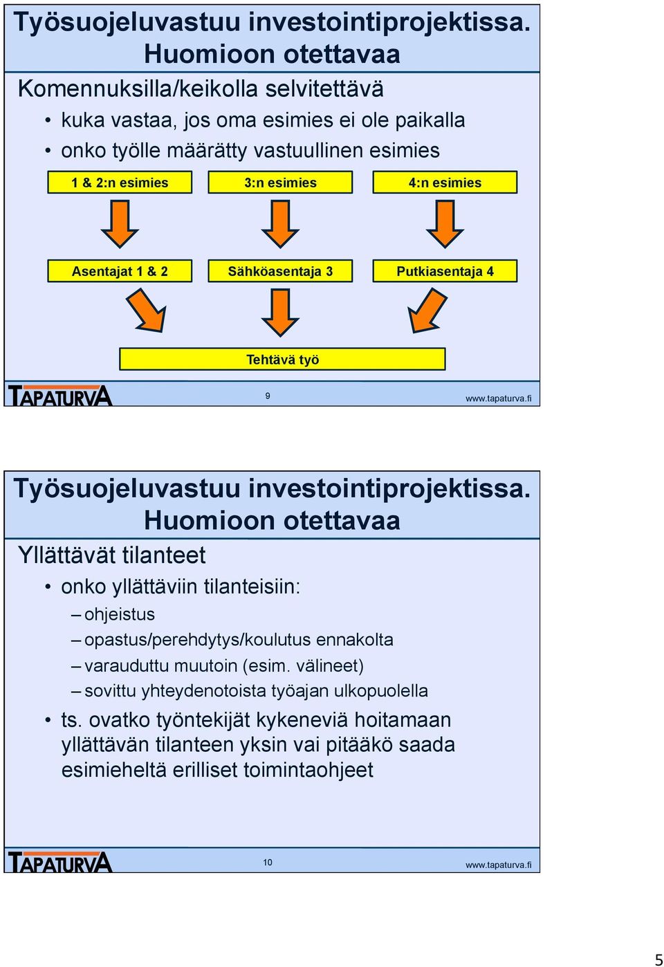 esimies 4:n esimies Asentajat 1 & 2 Sähköasentaja 3 Putkiasentaja 4 Tehtävä työ 9  Huomioon otettavaa Yllättävät tilanteet onko yllättäviin tilanteisiin: ohjeistus