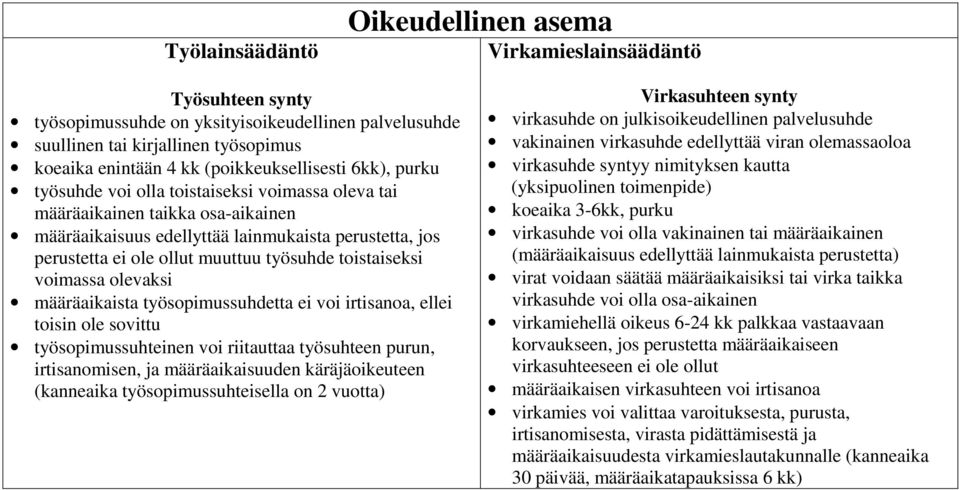 työsuhde tistaiseksi vimassa levaksi määräaikaista työspimussuhdetta ei vi irtisana, ellei tisin le svittu työspimussuhteinen vi riitauttaa työsuhteen purun, irtisanmisen, ja määräaikaisuuden