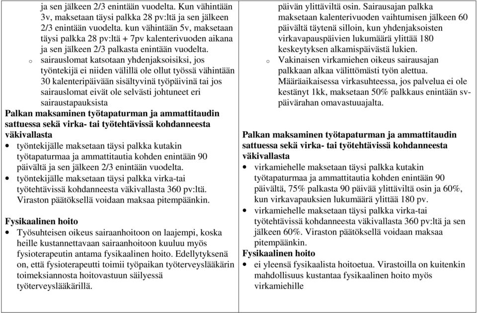 sairauslmat katstaan yhdenjaksisiksi, js työntekijä ei niiden välillä le llut työssä vähintään 30 kalenteripäivään sisältyvinä työpäivinä tai js sairauslmat eivät le selvästi jhtuneet eri