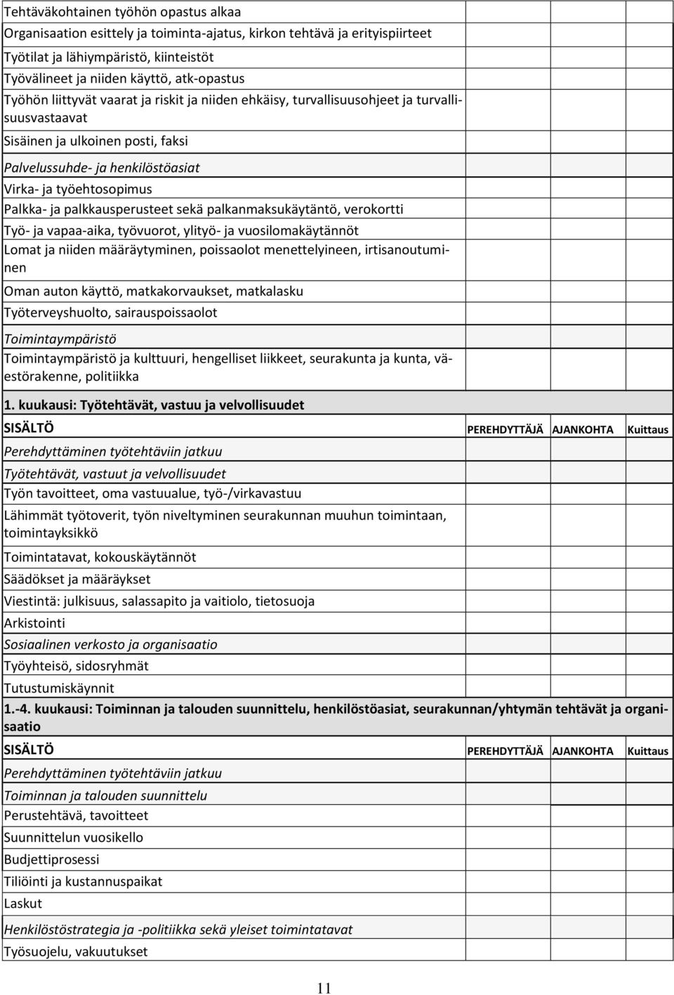 ja palkkausperusteet sekä palkanmaksukäytäntö, verokortti Työ- ja vapaa-aika, työvuorot, ylityö- ja vuosilomakäytännöt Lomat ja niiden määräytyminen, poissaolot menettelyineen, irtisanoutuminen Oman