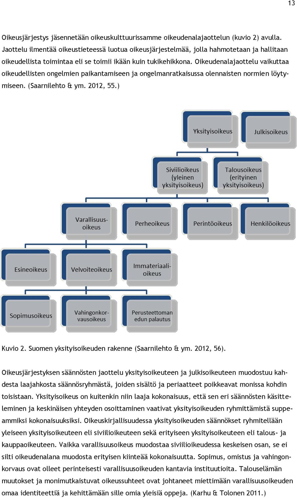 Oikeudenalajaottelu vaikuttaa oikeudellisten ongelmien paikantamiseen ja ongelmanratkaisussa olennaisten normien löytymiseen. (Saarnilehto & ym. 2012, 55.) Kuvio 2.