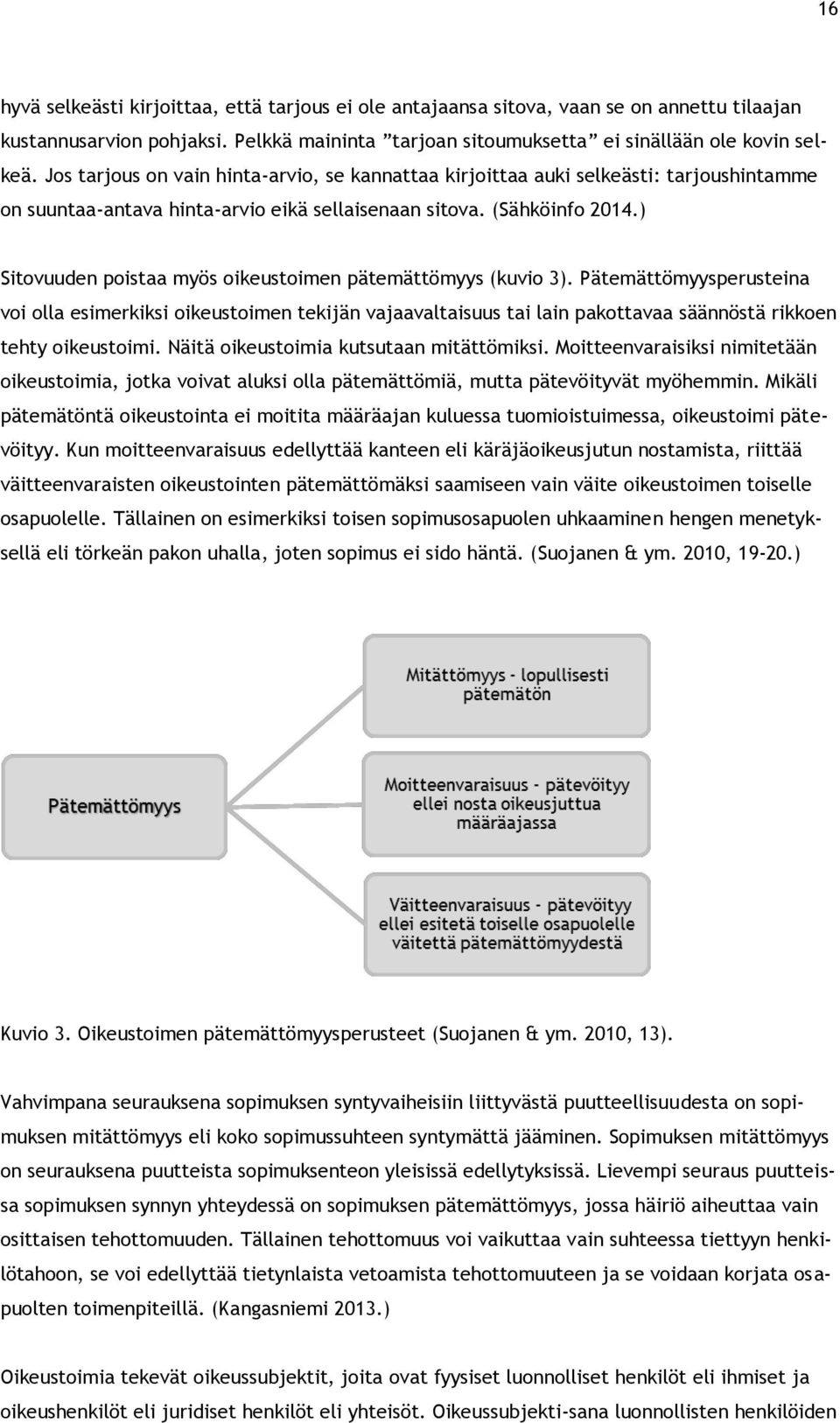 ) Sitovuuden poistaa myös oikeustoimen pätemättömyys (kuvio 3).