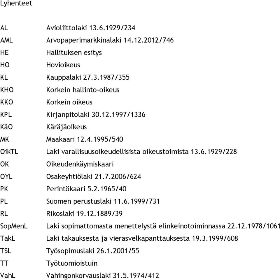 2.1965/40 PL Suomen perustuslaki 11.6.1999/731 RL Rikoslaki 19.12.1889/39 SopMenL Laki sopimattomasta menettelystä elinkeinotoiminnassa 22.12.1978/1061 TakL Laki takauksesta ja vierasvelkapanttauksesta 19.