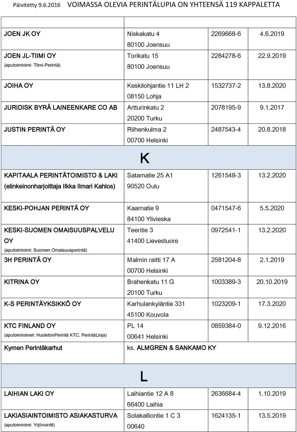 8.2020 2078195-9 9.1.2017 2487543-4 20.8.2018 KAPITAALA PERINTÄTOIMISTO & LAKI (elinkeinonharjoittaja Ilkka Ilmari Kahlos) Satamatie 25 A1 90520 Oulu 1261548-3 13.2.2020 KESKI-POHJAN PERINTÄ OY Kaarnatie 9 0471547-6 5.