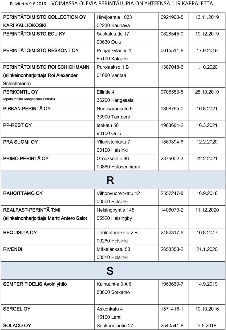 Nuutisarankatu 9 33900 Tampere PP-REST OY Isokatu 56 90100 Oulu PRA SUOMI OY Yliopistonkatu 7 PRIMO PERINTÄ OY Greuksentie 86 90860 Halosenniemi R RAHOITTAMO OY Vilhonvuorenkatu 12 00500 Helsinki