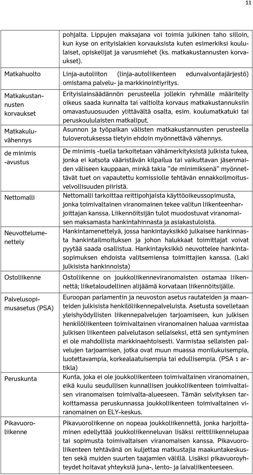 Matkakustannusten korvaukset Matkakuluvähennys de minimis -avustus Nettomalli Neuvottelumenettely Ostoliikenne Palvelusopimusasetus (PSA) Peruskunta Pikavuoroliikenne Erityislainsäädännön perusteella