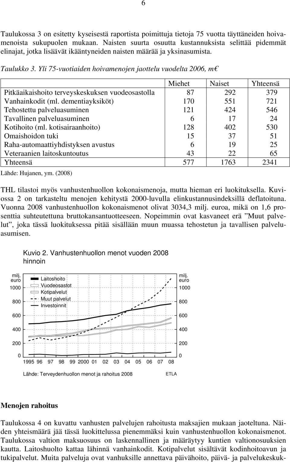 Yli 75-vuotiaiden hoivamenojen jaottelu vuodelta 26, m Miehet Naiset Yhteensä Pitkäaikaishoito terveyskeskuksen vuodeosastolla 87 292 379 Vanhainkodit (ml.