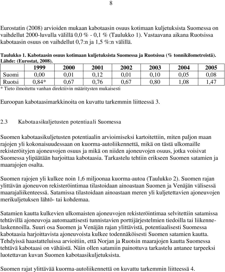 Lähde: (Eurostat, 2008).