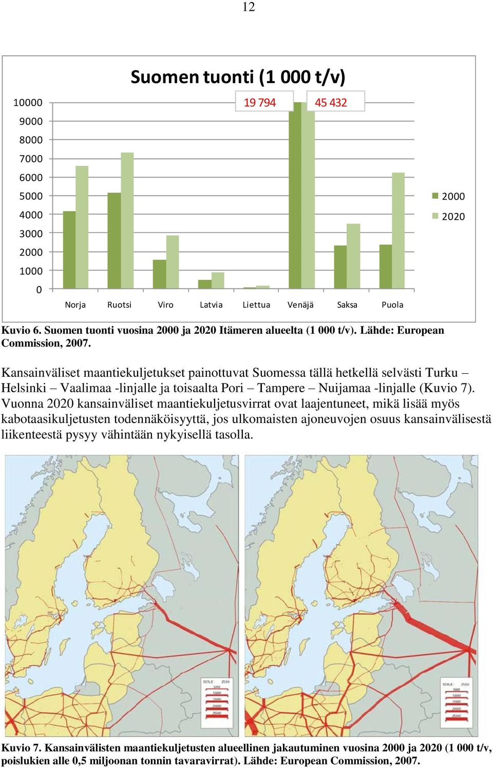 Kansainväliset maantiekuljetukset painottuvat Suomessa tällä hetkellä selvästi Turku Helsinki Vaalimaa -linjalle ja toisaalta Pori Tampere Nuijamaa -linjalle (Kuvio 7).