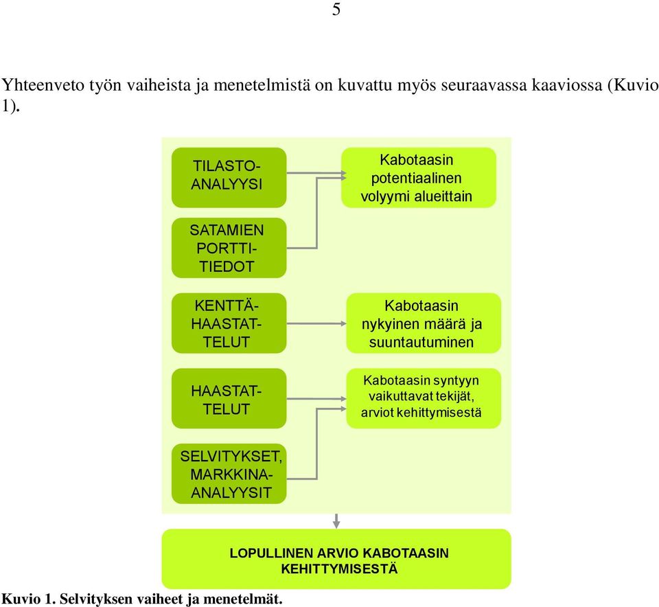 HAASTAT- TELUT Kabotaasin nykyinen määrä ja suuntautuminen Kabotaasin syntyyn vaikuttavat tekijät, arviot