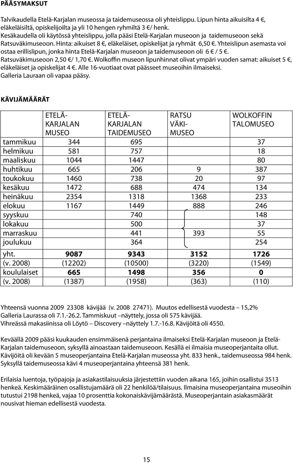 Yhteislipun asemasta voi ostaa erillislipun, jonka hinta Etelä-Karjalan museoon ja taidemuseoon oli 6 / 5. Ratsuväkimuseoon 2,50 / 1,70.