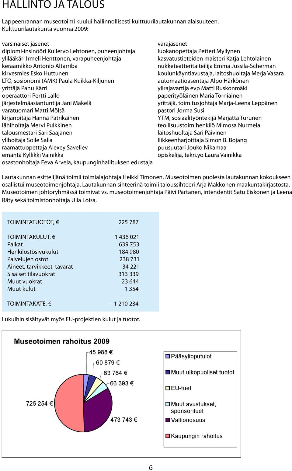 Huttunen LTO, sosionomi (AMK) Paula Kuikka-Kiljunen yrittäjä Panu Kärri operaattori Pertti Lallo järjestelmäasiantuntija Jani Mäkelä varatuomari Matti Mölsä kirjanpitäjä Hanna Patrikainen lähihoitaja