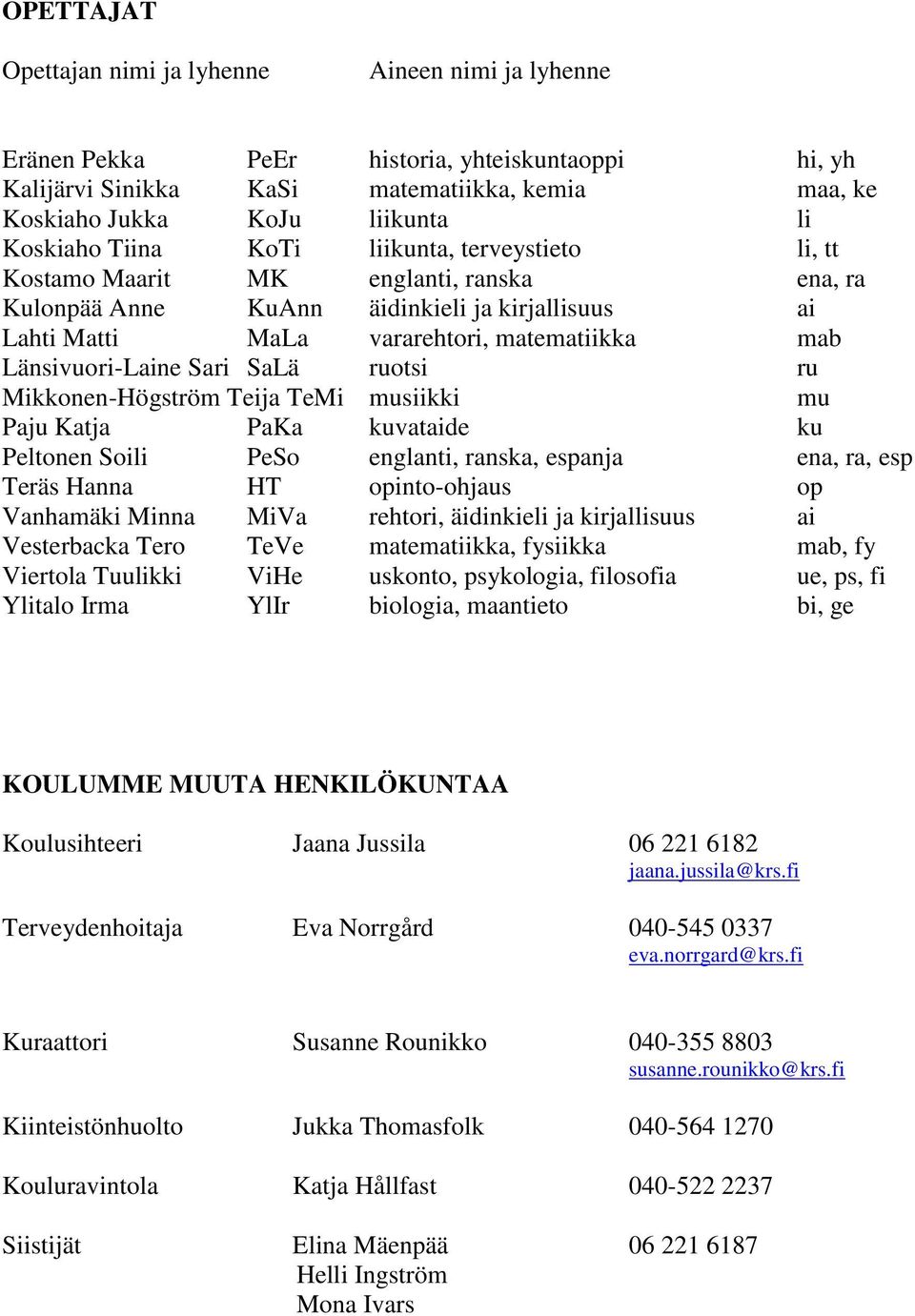 Länsivuori-Laine Sari SaLä ruotsi ru Mikkonen-Högström Teija TeMi musiikki mu Paju Katja PaKa kuvataide ku Peltonen Soili PeSo englanti, ranska, espanja ena, ra, esp Teräs Hanna HT opinto-ohjaus op