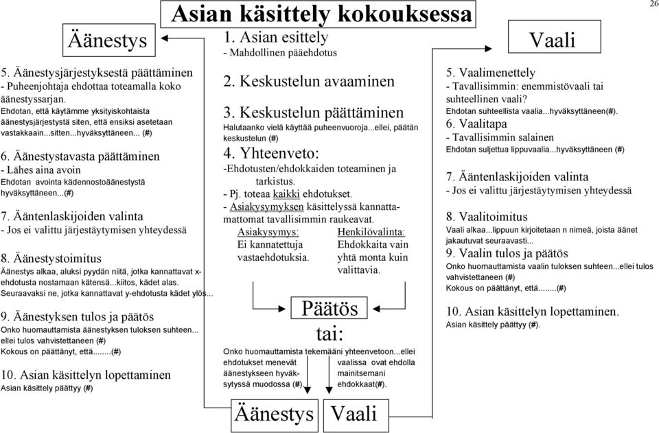 Äänestystavasta päättäminen - Lähes aina avoin Ehdotan avointa kädennostoäänestystä hyväksyttäneen...(#) 7. Ääntenlaskijoiden valinta - Jos ei valittu järjestäytymisen yhteydessä 8.