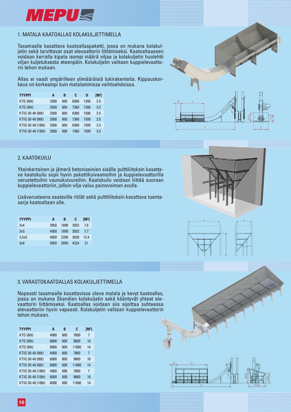 Allas ei vaadi ympärilleen ylimääräisiä tukirakenteita. Kippauskorkeus on korkeampi kuin matalammissa vaihtoehdoissa. TYYPPI A B C D [M³] KTG (60t) 2500 600 6360 1260 2.
