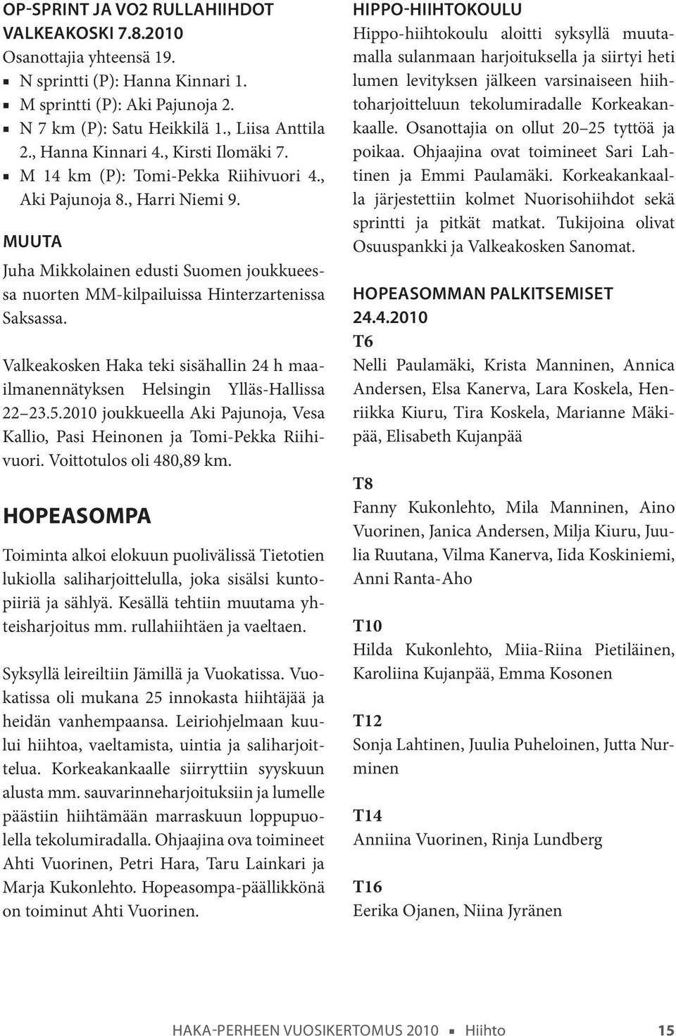 Muuta Juha Mikkolainen edusti Suomen joukkueessa nuorten MM-kilpailuissa Hinterzartenissa Saksassa. Valkeakosken Haka teki sisähallin 24 h maailmanennätyksen Helsingin Ylläs-Hallissa 22 23.5.