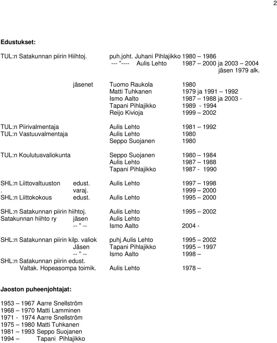 Vastuuvalmentaja Aulis Lehto 1980 Seppo Suojanen 1980 TUL:n Koulutusvaliokunta Seppo Suojanen 1980 1984 Aulis Lehto 1987 1988 Tapani Pihlajikko 1987-1990 SHL:n Liittovaltuuston edust.