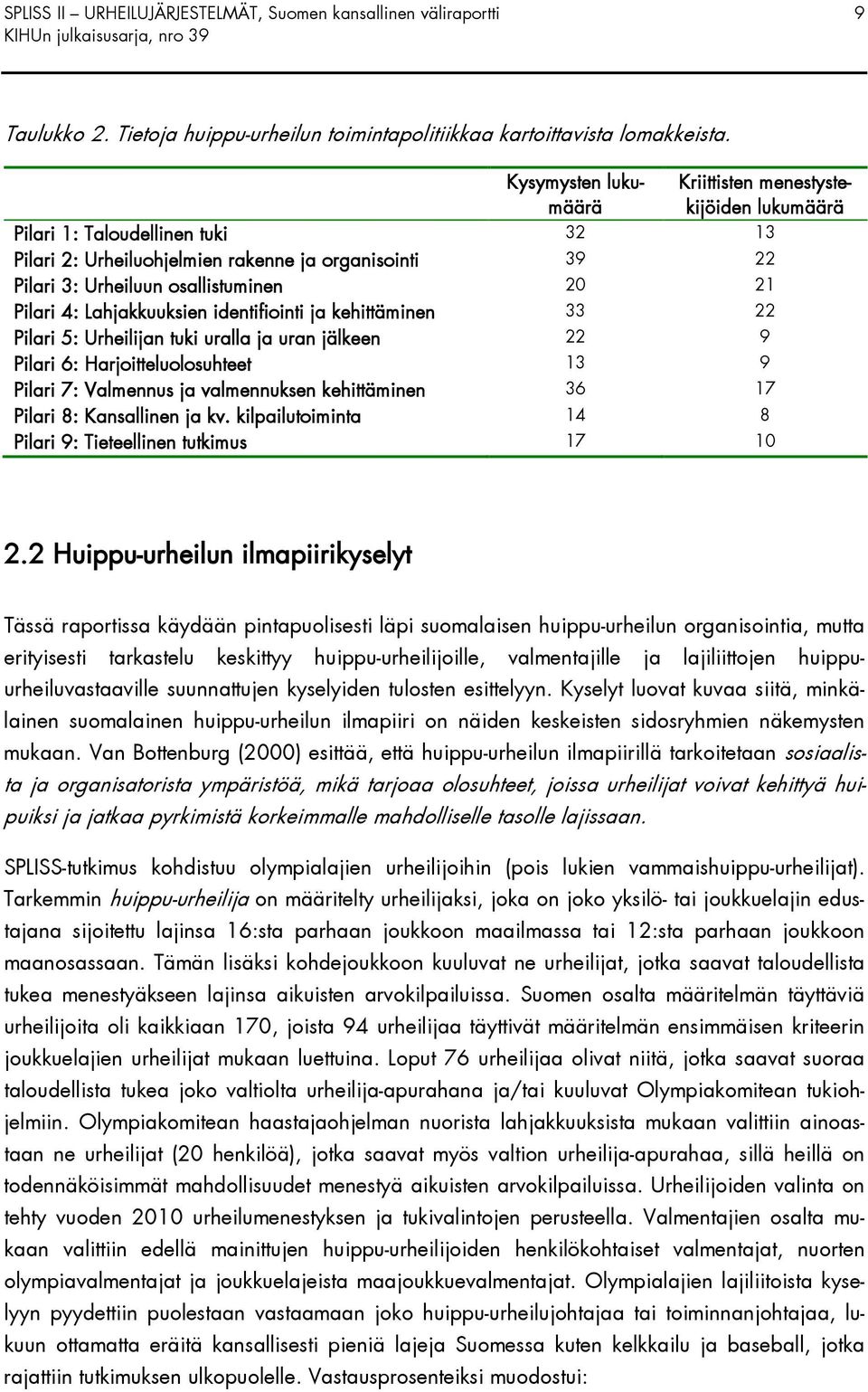 Pilari 4: Lahjakkuuksien identifiointi ja kehittäminen 33 22 Pilari 5: Urheilijan tuki uralla ja uran jälkeen 22 9 Pilari 6: Harjoitteluolosuhteet 13 9 Pilari 7: Valmennus ja valmennuksen