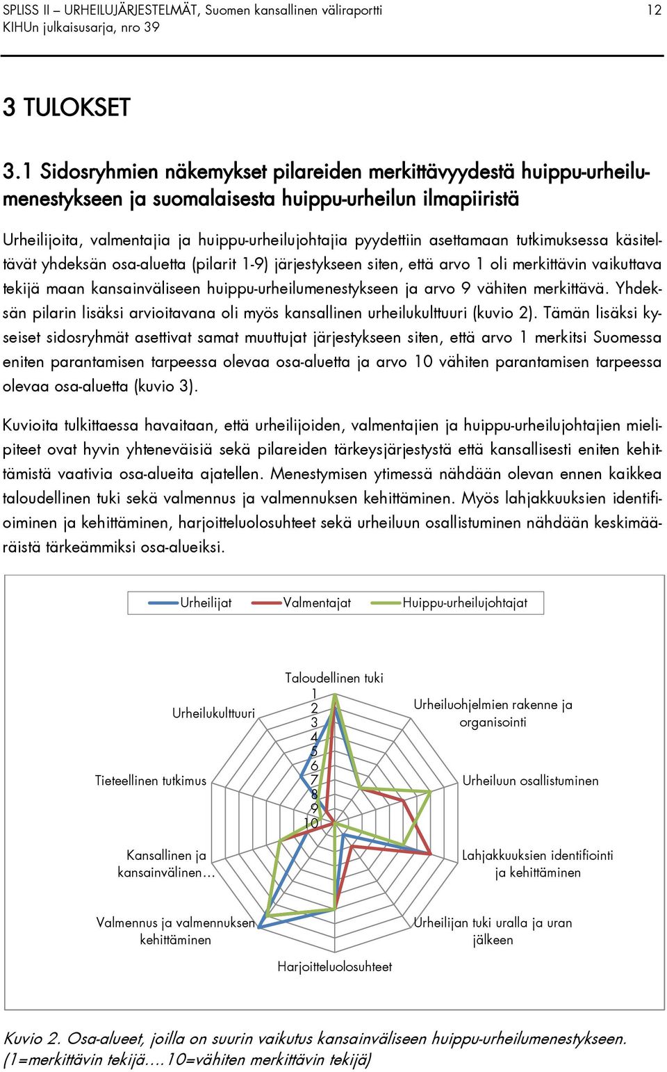 asettamaan tutkimuksessa käsiteltävät yhdeksän osa-aluetta (pilarit 1-9) järjestykseen siten, että arvo 1 oli merkittävin vaikuttava tekijä maan kansainväliseen huippu-urheilumenestykseen ja arvo 9