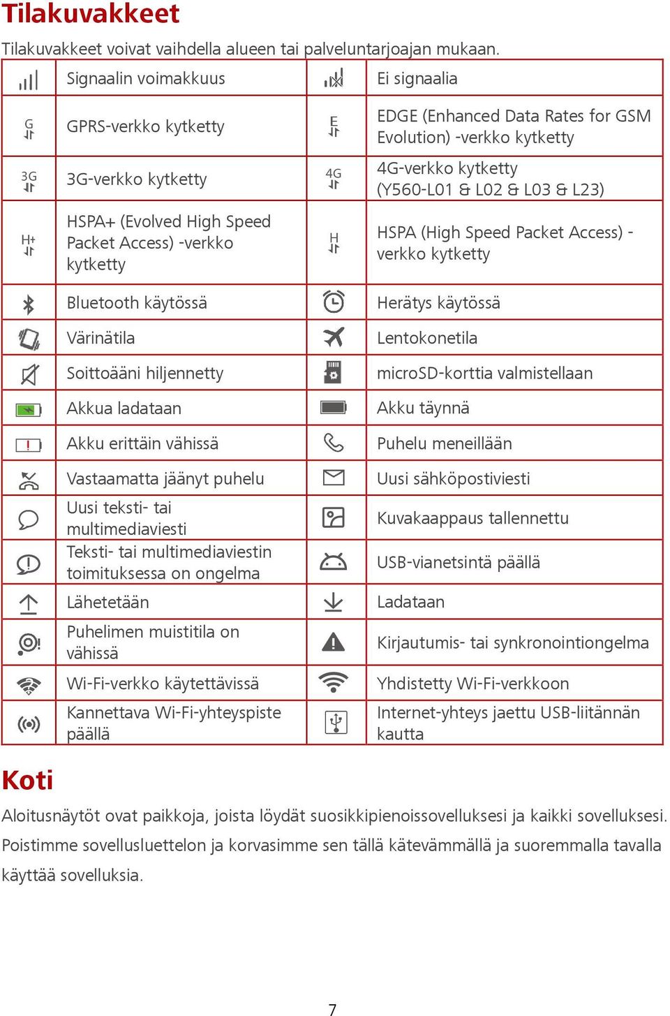 Akku erittäin vähissä Vastaamatta jäänyt puhelu Uusi teksti- tai multimediaviesti Teksti- tai multimediaviestin toimituksessa on ongelma Lähetetään Puhelimen muistitila on vähissä Wi-Fi-verkko