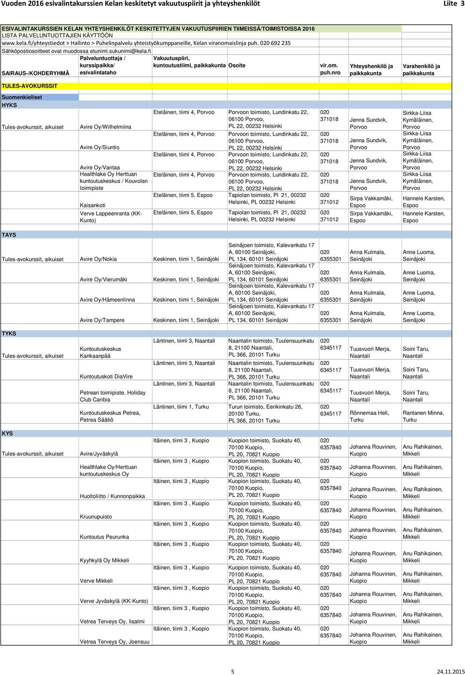 Kaisankoti Verve (KK- Kunto) Eteläinen, tiimi 4, n toimisto, Lundinkatu 22, 06100, Eteläinen, tiimi 4, n toimisto, Lundinkatu 22, 06100, Eteläinen, tiimi 4, n toimisto, Lundinkatu 22, 06100,