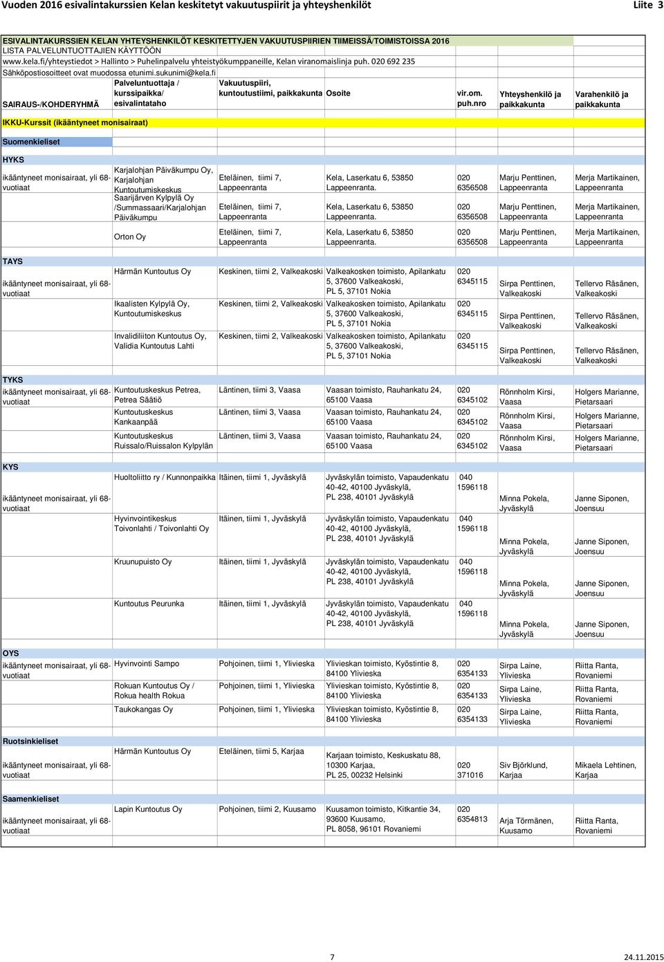 Päiväkumpu Eteläinen, tiimi 7, Eteläinen, tiimi 7, Kela, Laserkatu 6, 53850.