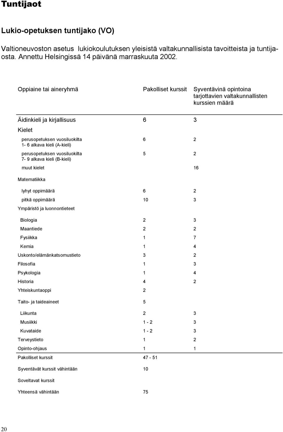 (A-kieli) perusopetuksen vuosiluokilta 7-9 alkava kieli (B-kieli) 6 2 5 2 muut kielet 16 Matematiikka lyhyt oppimäärä 6 2 pitkä oppimäärä 10 3 Ympäristö ja luonnontieteet Biologia 2 3 Maantiede 2 2