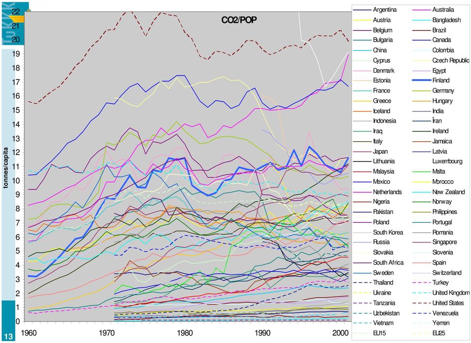 Ukraine Tanzania Uzbekistan Vietnam EU15 Australia Bangladesh Brazil Canada Colombia Czech Republic Egypt Finland Germany Hungary India Ïran Ireland Jamaica