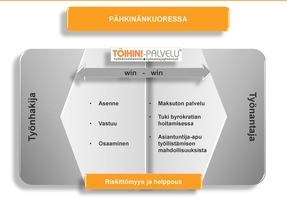 byrokratian hoitamisessa Asiantuntija-apu