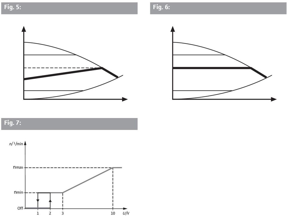 7: n/ 1 /min