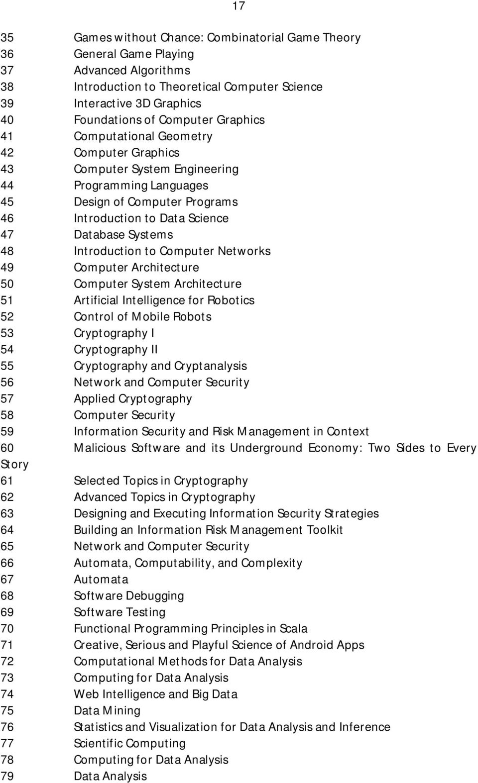 Systems 48 Introduction to Computer Networks 49 Computer Architecture 50 Computer System Architecture 51 Artificial Intelligence for Robotics 52 Control of Mobile Robots 53 Cryptography I 54