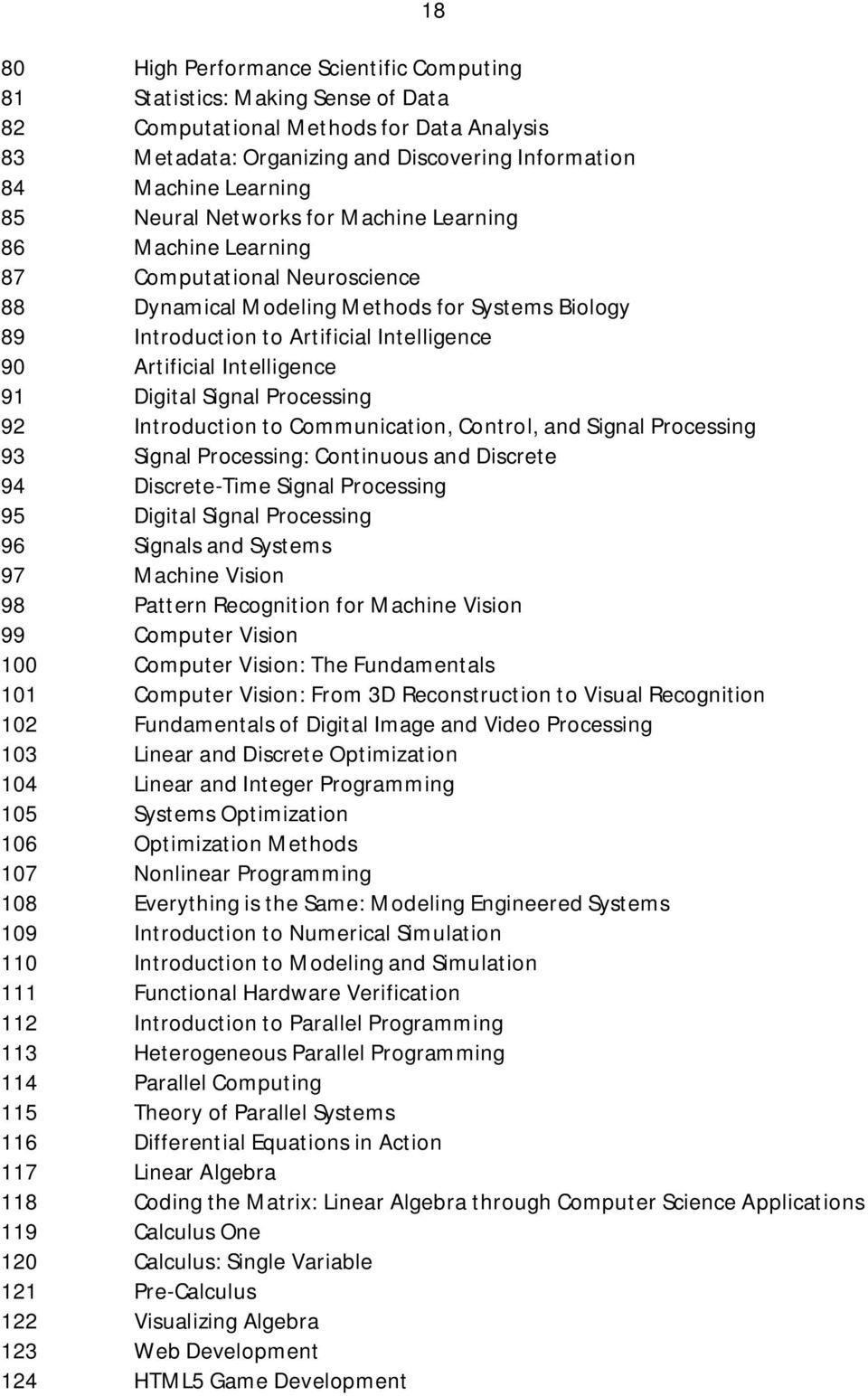 Intelligence 91 Digital Signal Processing 92 Introduction to Communication, Control, and Signal Processing 93 Signal Processing: Continuous and Discrete 94 Discrete-Time Signal Processing 95 Digital