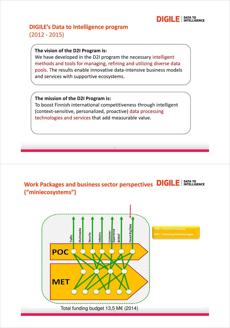 The results enable innovative data intensive business models and services with supportive ecosystems.