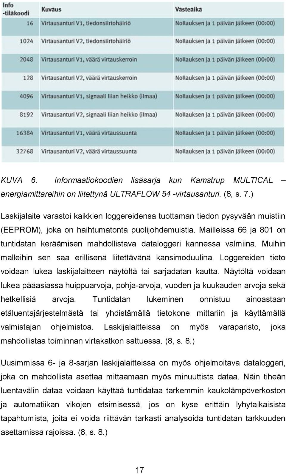 Mailleissa 66 ja 801 on tuntidatan keräämisen mahdollistava dataloggeri kannessa valmiina. Muihin malleihin sen saa erillisenä liitettävänä kansimoduulina.