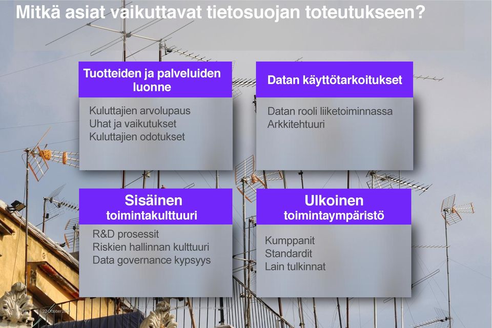 käyttötarkoitukset Datan rooli liiketoiminnassa Arkkitehtuuri Sisäinen toimintakulttuuri R&D prosessit Riskien