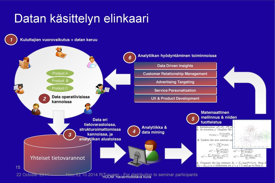 Service Personalization UX & Product Development 3 Data eri tietovarastoissa, strukturoimattomissa kannoissa, ja analytiikan