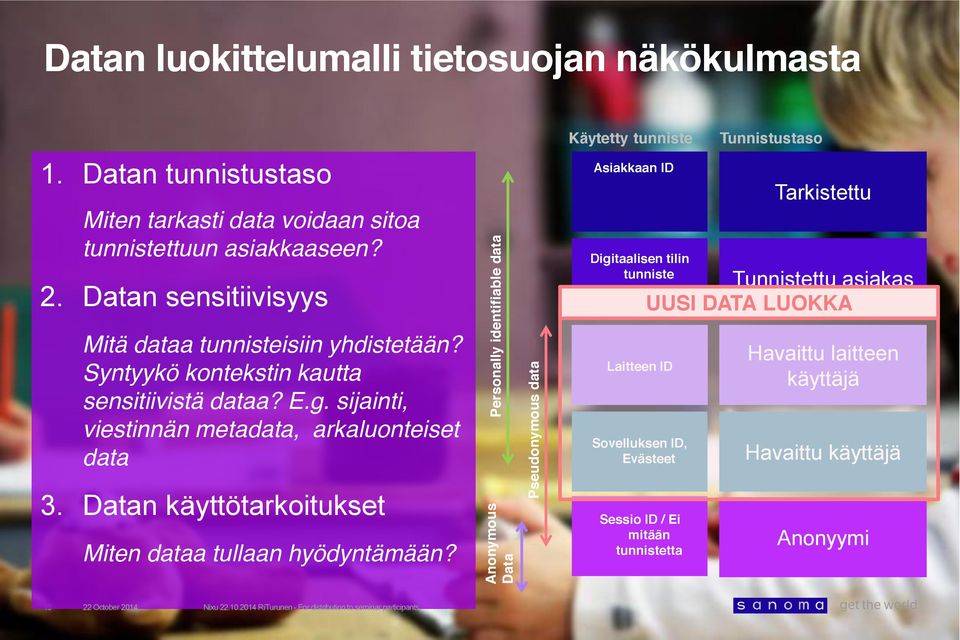 Datan käyttötarkoitukset Miten dataa tullaan hyödyntämään?