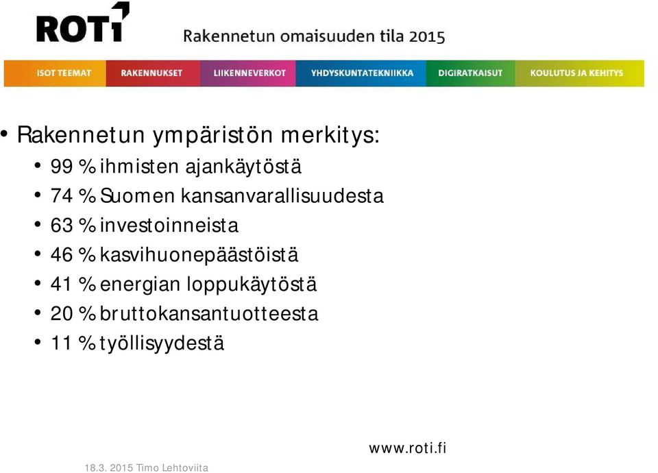 investoinneista 46 % kasvihuonepäästöistä 41 % energian