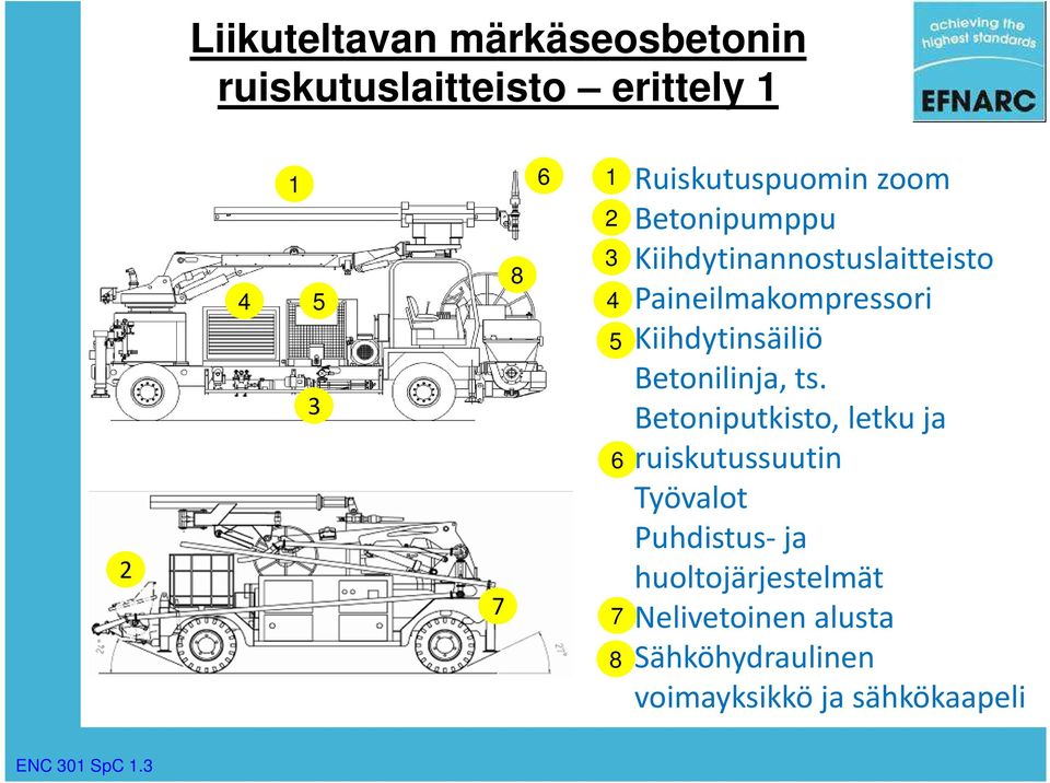 Kiihdytinsäiliö Betonilinja, ts.