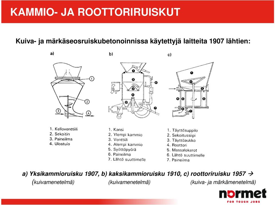 lähtien: a) Yksikammioruisku 1907, b) kaksikammioruisku