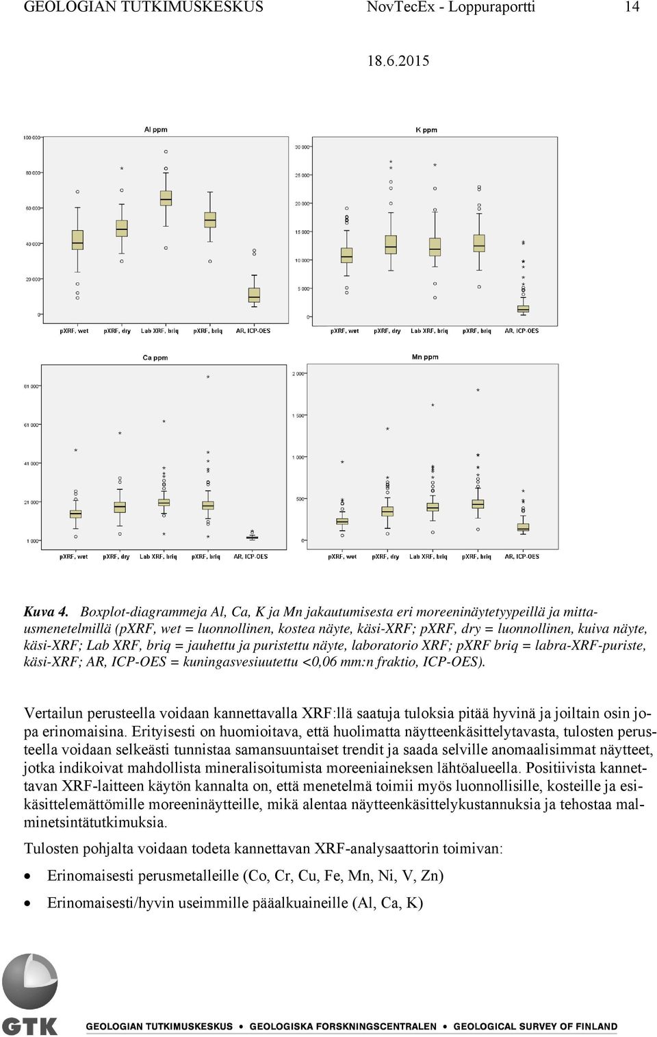 Lab XRF, briq = jauhettu ja puristettu näyte, laboratorio XRF; pxrf briq = labra-xrf-puriste, käsi-xrf; AR, ICP-OES = kuningasvesiuutettu <0,06 mm:n fraktio, ICP-OES).