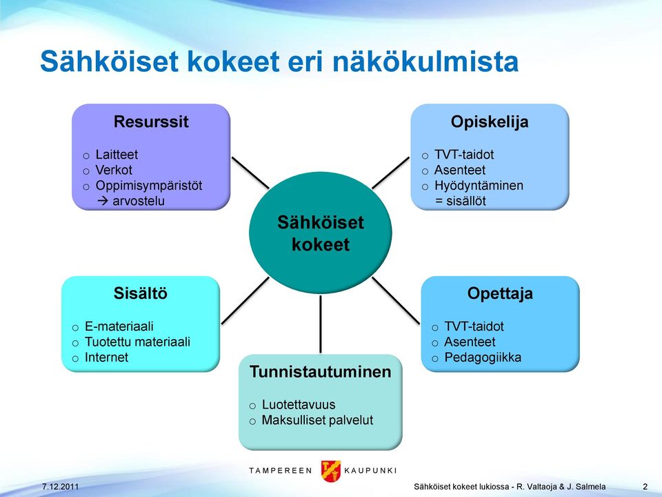 E-materiaali o Tuotettu materiaali o Internet Tunnistautuminen o Luotettavuus o Maksulliset