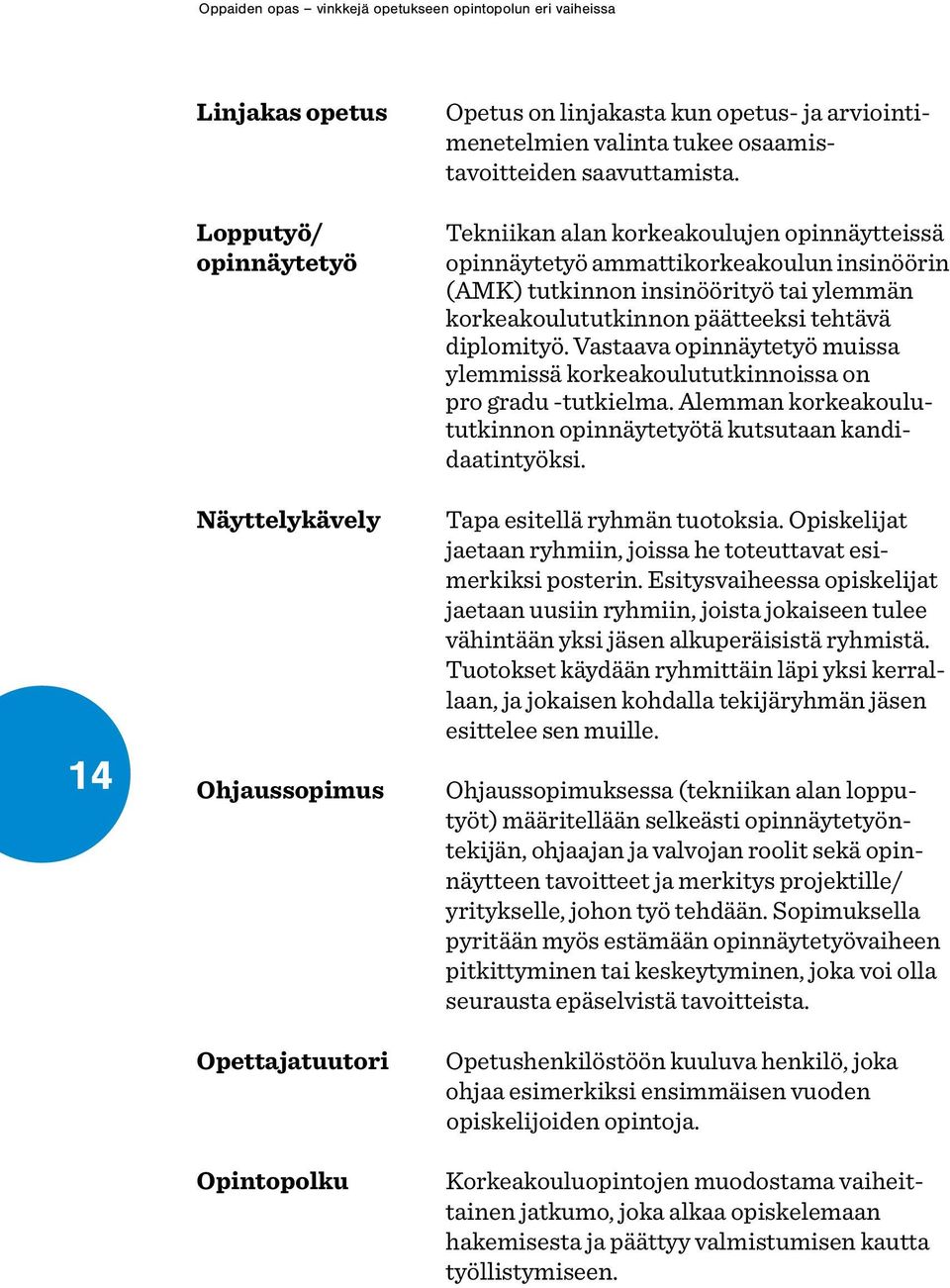 Vastaava opinnäytetyö muissa ylemmissä korkeakoulututkinnoissa on pro gradu -tutkielma. Alemman korkeakoulututkinnon opinnäytetyötä kutsutaan kandidaatintyöksi. Tapa esitellä ryhmän tuotoksia.