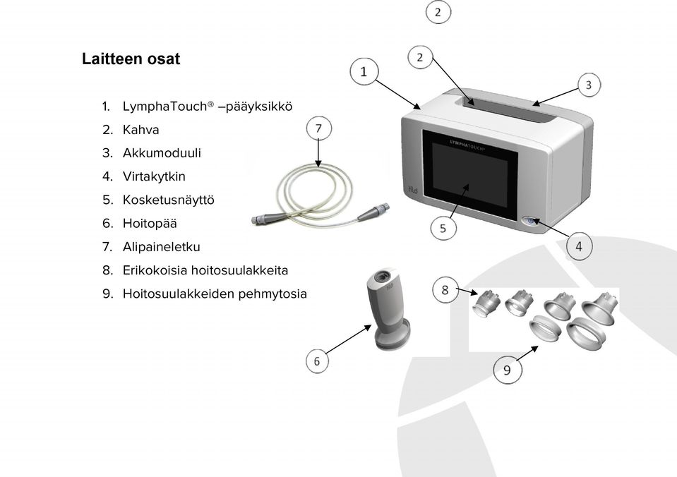 Kosketusnäyttö 6. Hoitopää 7. Alipaineletku 8.