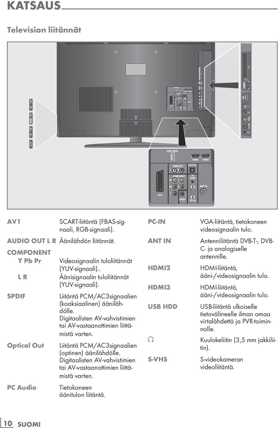 SPDIF Optical Out PC Audio Liitäntä PCM/AC3 signaalien (koaksiaalinen) äänilähdölle. Digitaalisten AV-vahvistimien tai AV-vastaanottimien liittämistä varten.