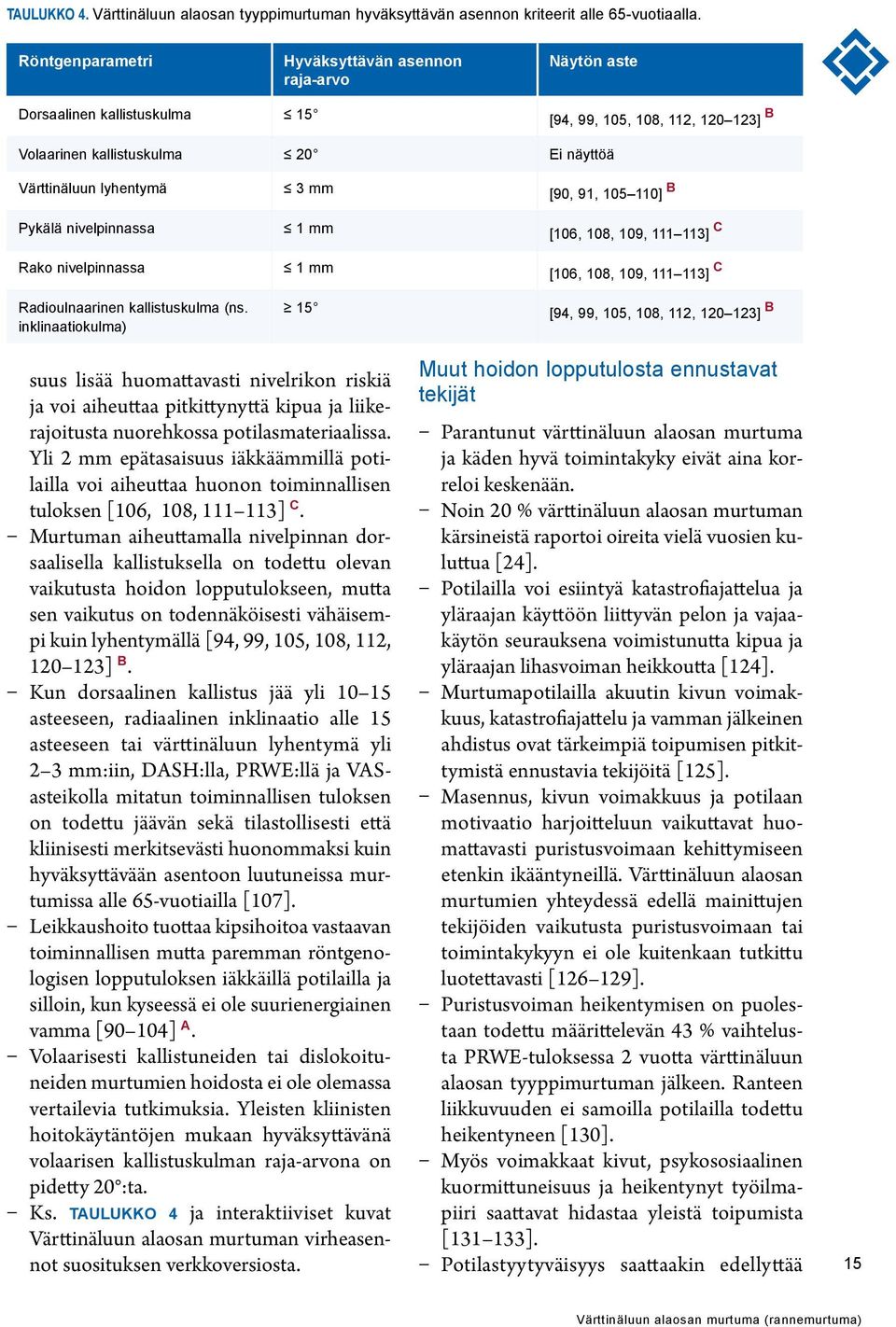 91, 105 110] B Pykälä nivelpinnassa 1 mm [106, 108, 109, 111 113] C Rako nivelpinnassa 1 mm [106, 108, 109, 111 113] C Radioulnaarinen kallistuskulma (ns.